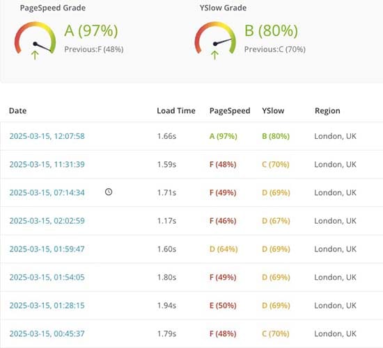 page-speed-yslow-test-results